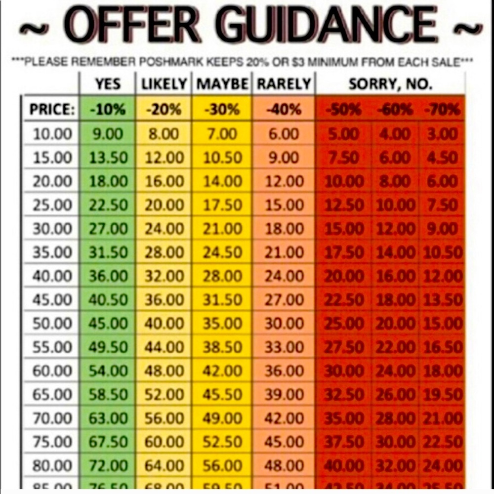 Behind the scenes of offers 🛍